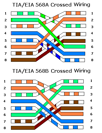 Rj45 Wiring Diagram on We Use Red Cable For Crossed Cables Note  All Our Crossed Wiring Is