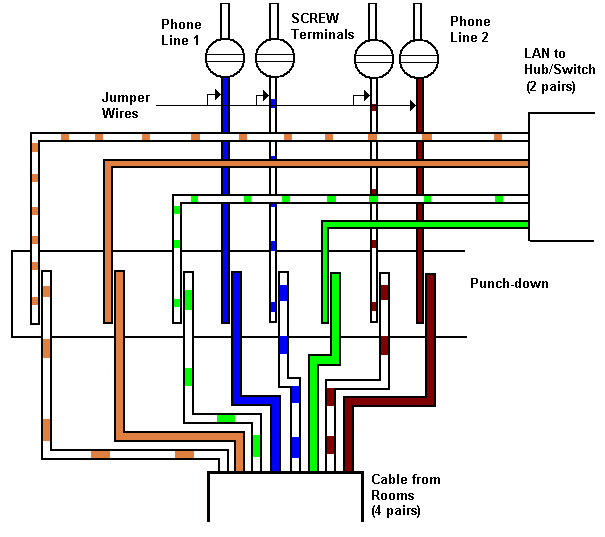 Color Coded Cross Connect