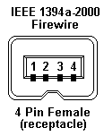 IEEE 1394a-2000 (Firewire) 4 Pin Female (Receptacle)