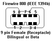 IEEE 1394b (Firewire) 9 Pin Female (Receptacle)