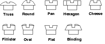 Fastener Styles