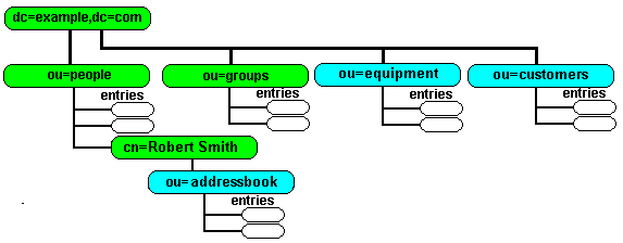 DIT - with enhanced DIT