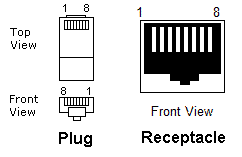 RJ45 TOP FRONT