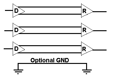 Balanced Serial Communications