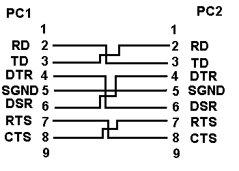 serial cable with DTR - DSR
