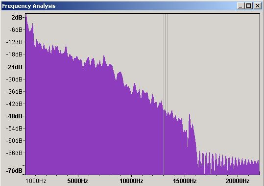Frequency Domain Spectrum Analysis - Linear Scale using Audacity