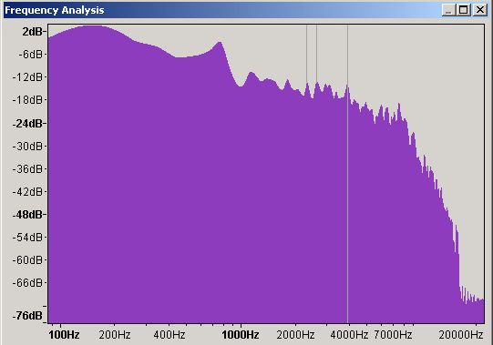 Frequency Domain Spectrum Analysis - Logarithmic Scale using Audacity