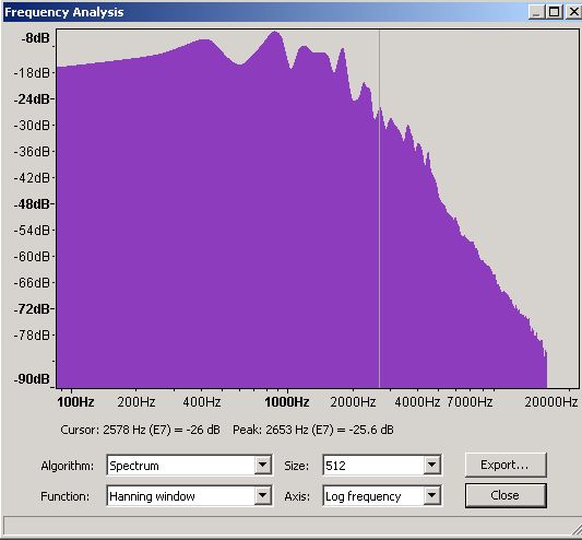 Freqency Domain - 1,024 slots using Audacity