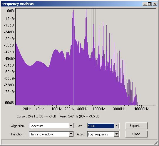 B3 on a Steinway piano - Frequency Domain