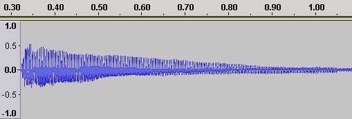 B3 on a Steinway piano - Time Domain