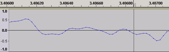 Time domain Wave form using Audacity