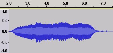 B3 on a Violin - Time Domain