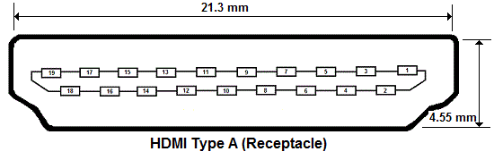 HDMI Type A (Single Link)