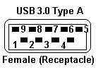 USB 3.0 Standard A Female (Receptacle)